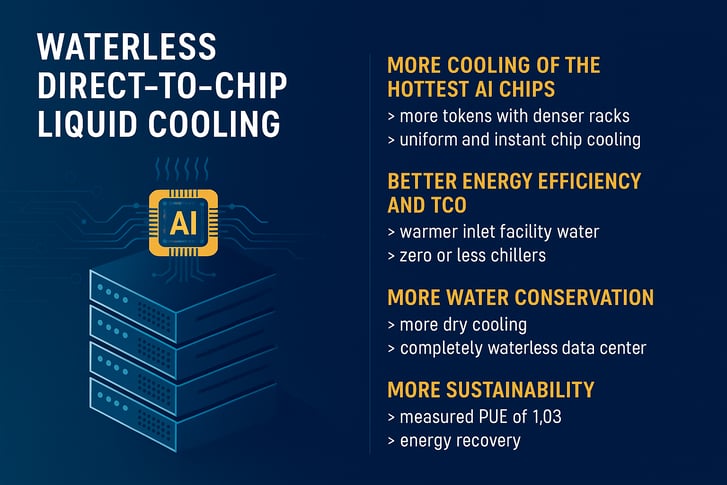 Waterless Cooling for Data Centres