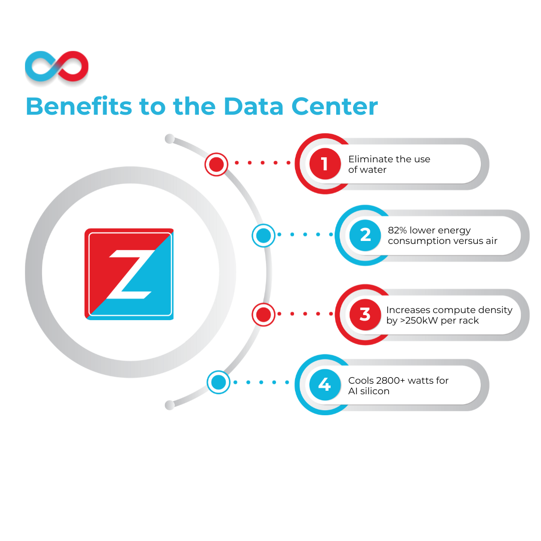 Densification of the Data Center: Cooling for High Density Computing