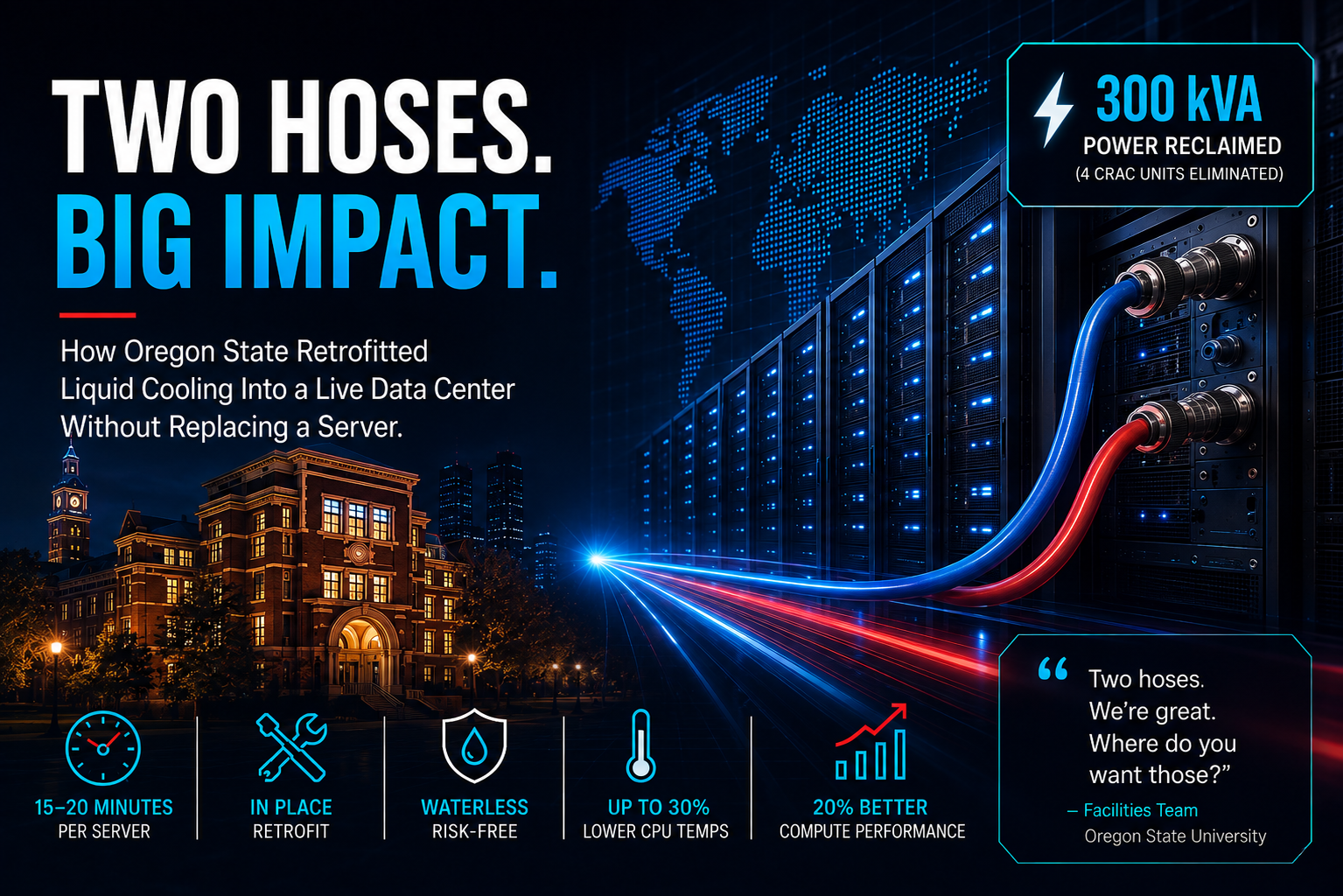 Two Hoses: How Oregon State Retrofitted Waterless Liquid Cooling into a Live Data Center without Replacing a Server
